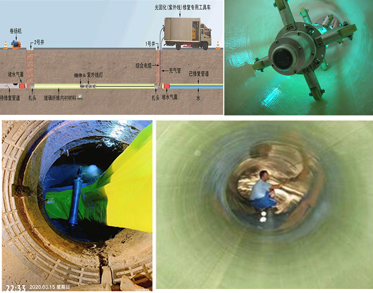 华容UV-CIPP内衬修复